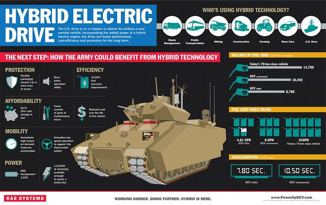 Power Up GCV Infographic